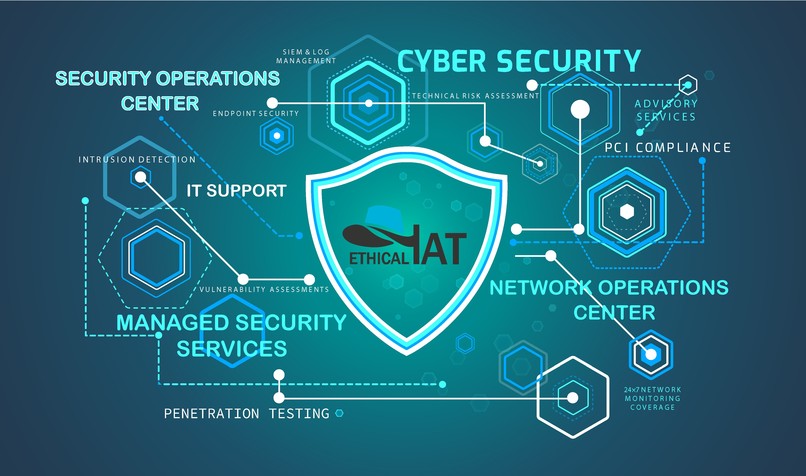 Cyber Security – screenshot 1