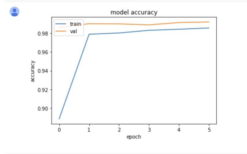 Detecting Malaria-Infected Blood Cells with Machine Learning – screenshot 2