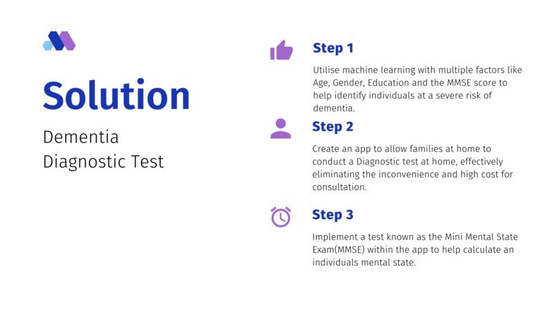 Audere - Dementia Diagnostic Test – screenshot 1
