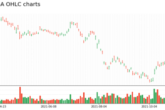 A Simple Stock Price Prediction model 