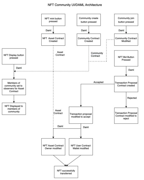 CommunityMint – screenshot 2