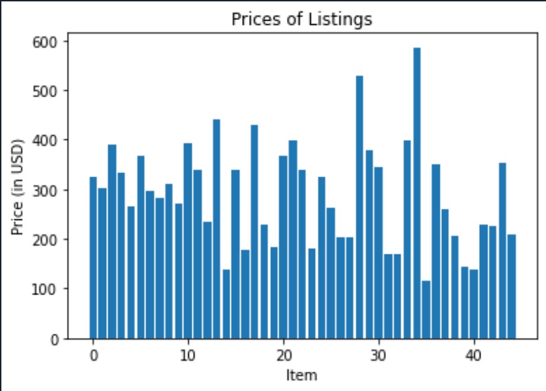 Amazon Scraper – screenshot 2