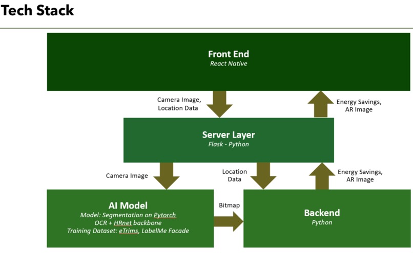 Bushier – screenshot 11