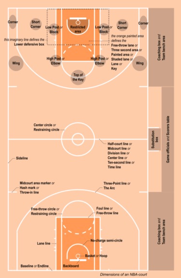 Basketball  – screenshot 2