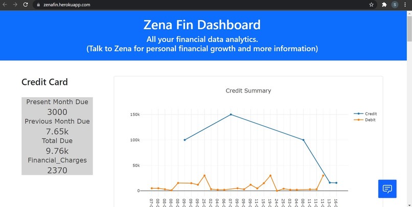 Zena Fin – screenshot 2