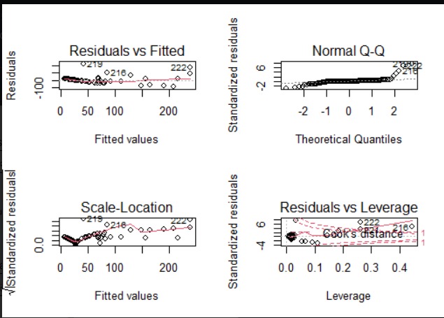 Correlation Between CO2 Emission Levels and US Stock Market  – screenshot 1