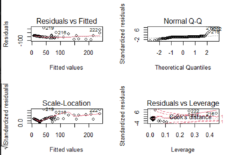 Correlation Between CO2 Emission Levels and US Stock Market 