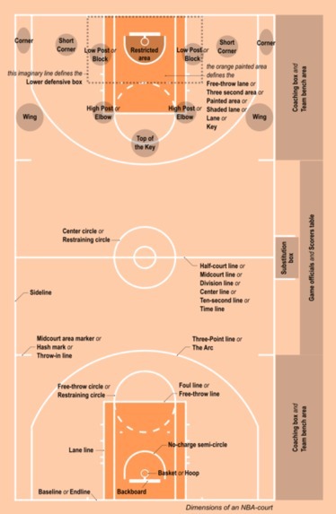 Basketball – screenshot 3