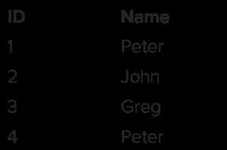 Structured Query Language – screenshot 1