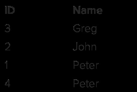 Structured Query Language – screenshot 2
