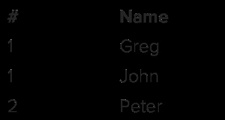Structured Query Language – screenshot 3