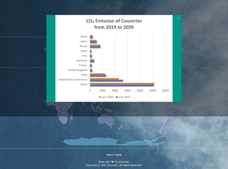 Environmental Data  Visualizer – screenshot 2