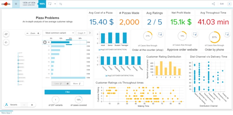 Celonis 2021 Challenge – screenshot 1