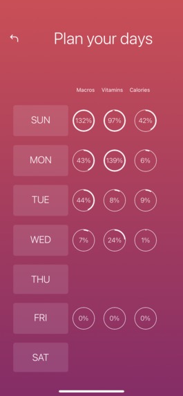 Healthy eating insights – screenshot 2