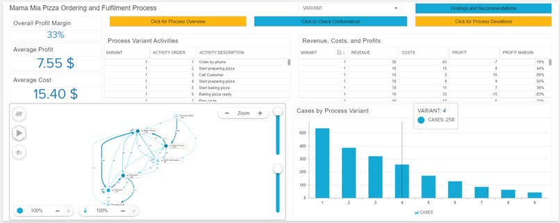 Pizzeria Order Fulfillment Process Analysis – screenshot 1