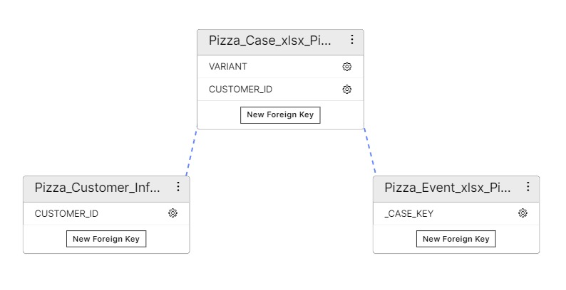 Pizzeria Order Fulfillment Process Analysis – screenshot 9