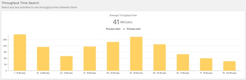 Pizzeria Order Fulfillment Process Analysis – screenshot 3