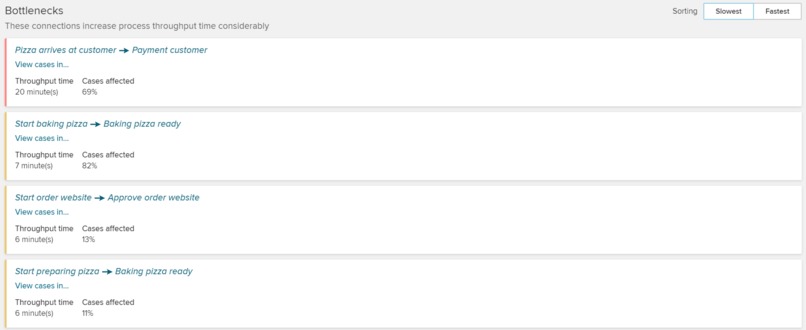 Pizzeria Order Fulfillment Process Analysis – screenshot 4