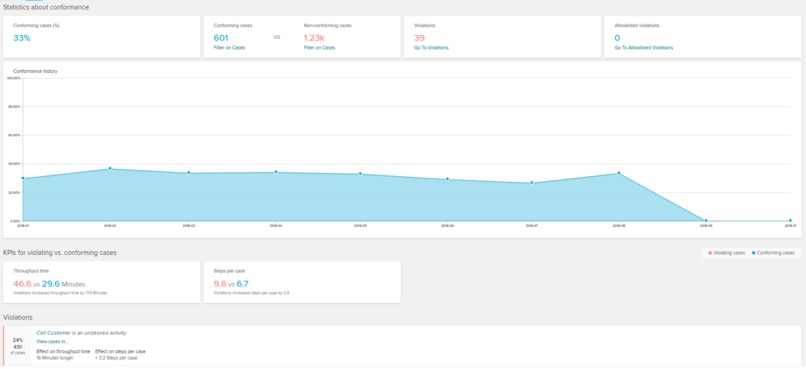 Pizzeria Order Fulfillment Process Analysis – screenshot 5
