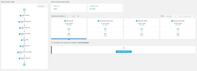 Pizzeria Order Fulfillment Process Analysis – screenshot 7