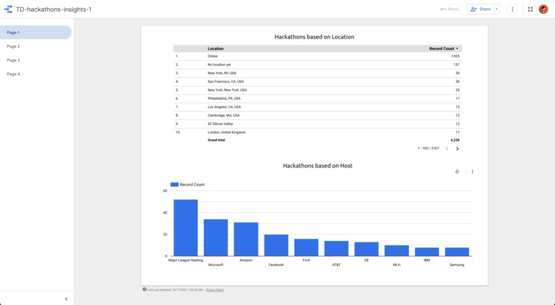 DaHack | TD Data Synthesis Challenge – screenshot 1