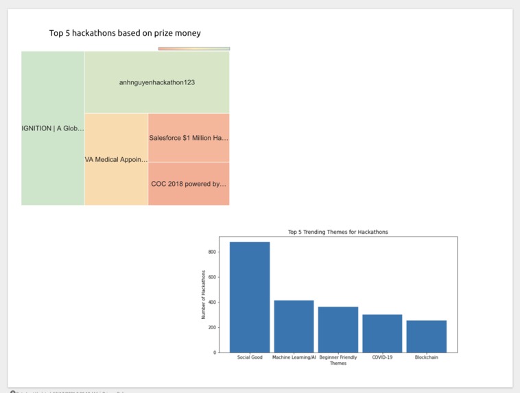 DaHack | TD Data Synthesis Challenge – screenshot 2