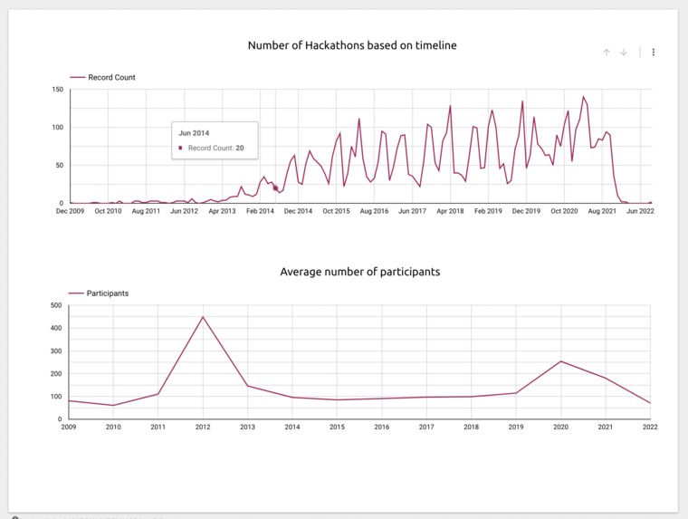 DaHack | TD Data Synthesis Challenge – screenshot 3