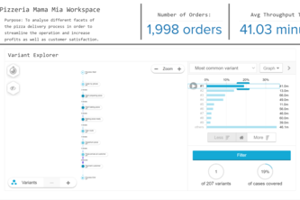 Mama Mia Pizzeria: Celonis TAMU Datathon Challenge 2021