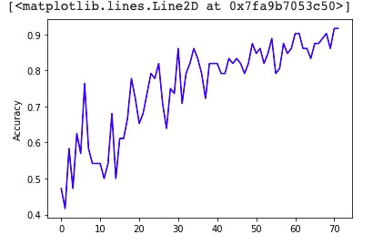 Detect Neurological problems – screenshot 8