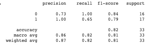 Detect Neurological problems – screenshot 9