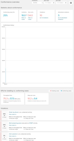 Celonis 2021 Challenge – screenshot 3