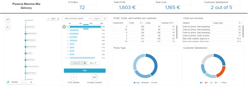 Celonis 2021 Challenge – screenshot 2