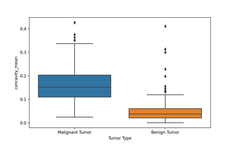 Breast Cancer Prediction – screenshot 3