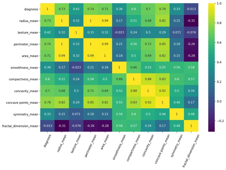 Breast Cancer Prediction – screenshot 9