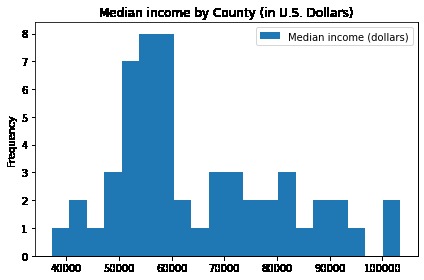 demo-GRAPH-ics – screenshot 4