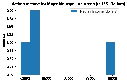 demo-GRAPH-ics – screenshot 5
