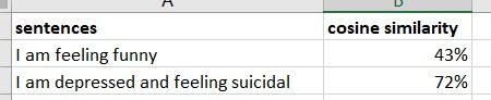 CrisisDetector – screenshot 5