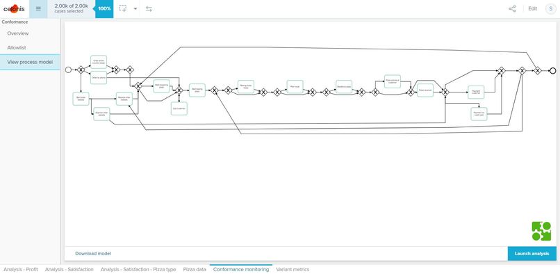 MountainDew_Celonis_2021_Challenge – screenshot 1