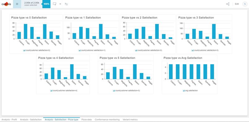 MountainDew_Celonis_2021_Challenge – screenshot 5