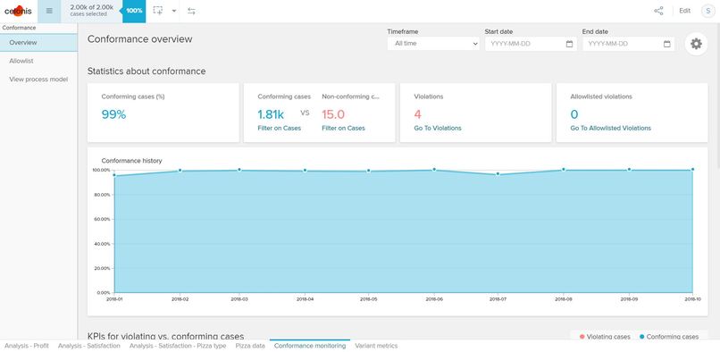 MountainDew_Celonis_2021_Challenge – screenshot 7