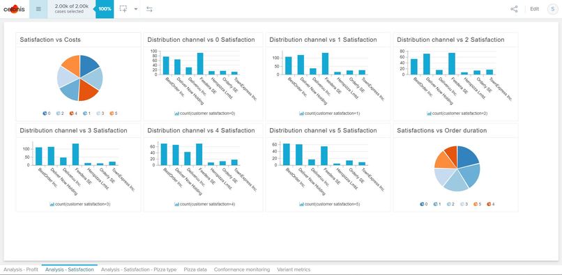 MountainDew_Celonis_2021_Challenge – screenshot 6