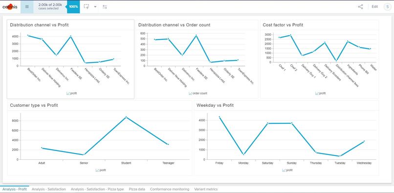 MountainDew_Celonis_2021_Challenge – screenshot 8