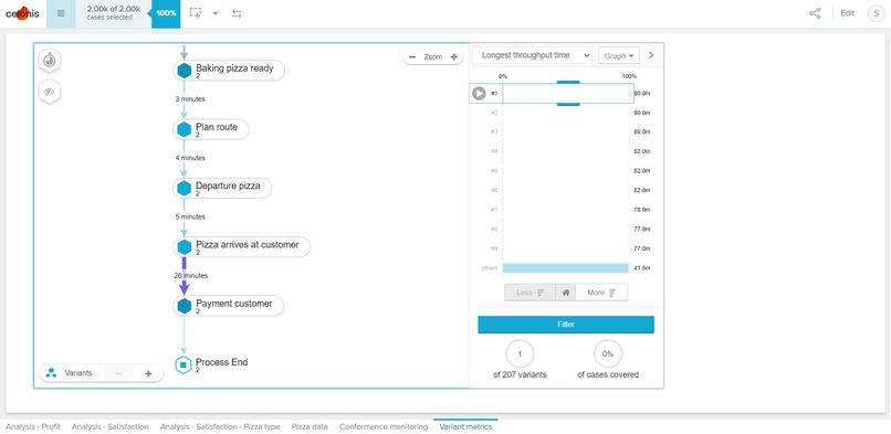 MountainDew_Celonis_2021_Challenge – screenshot 9