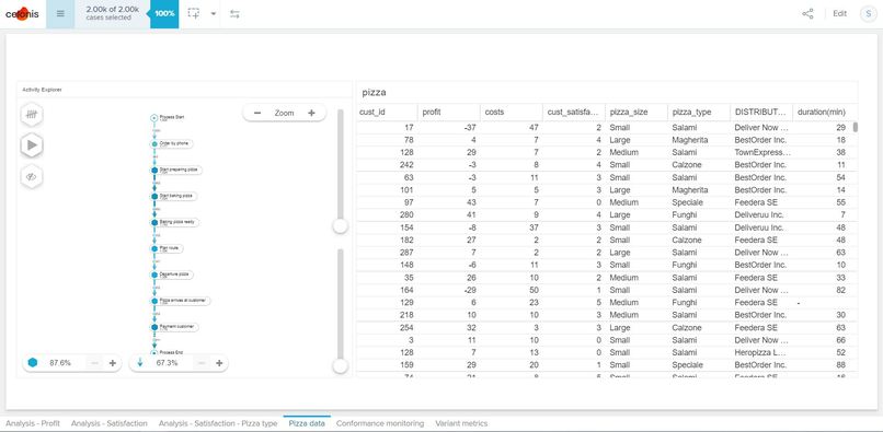 MountainDew_Celonis_2021_Challenge – screenshot 10