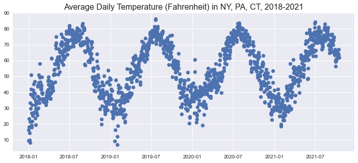 Impacts of Environment on  US Stock Price – screenshot 3