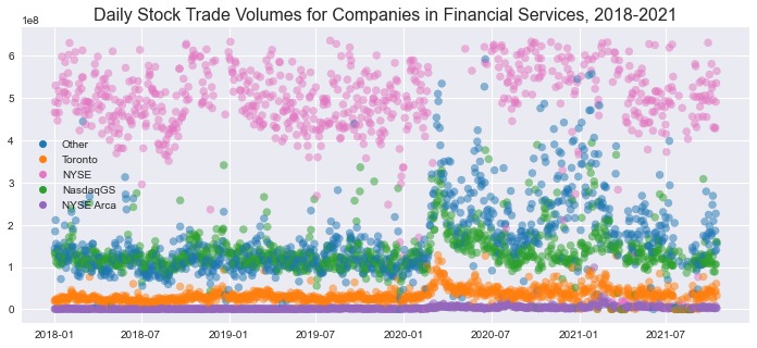 Impacts of Environment on  US Stock Price – screenshot 4