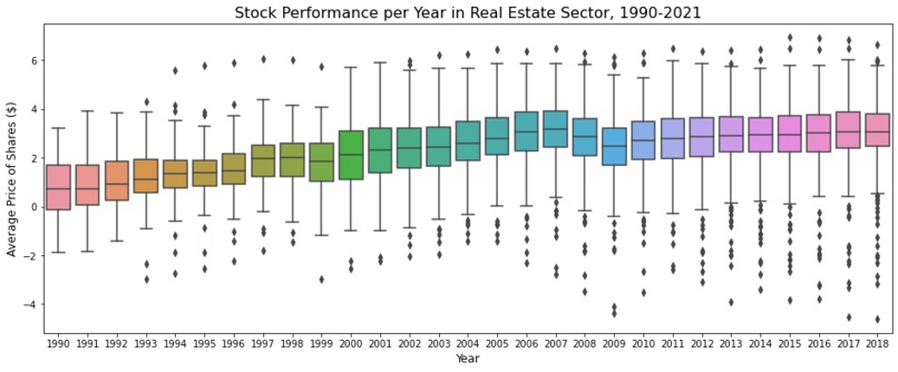 Impacts of Environment on  US Stock Price – screenshot 2
