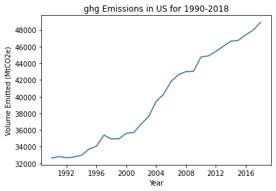 Impacts of Environment on  US Stock Price – screenshot 1