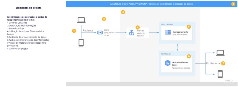 Watch Your Stats – screenshot 1