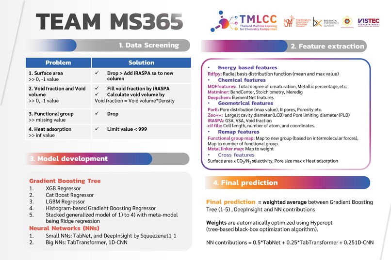 MS365 – screenshot 1